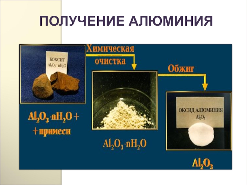 Как получают алюминий. Получение алюминия. Основные способы получения алюминия. Получение алюминия в промышленности. Получение алюминия химия.