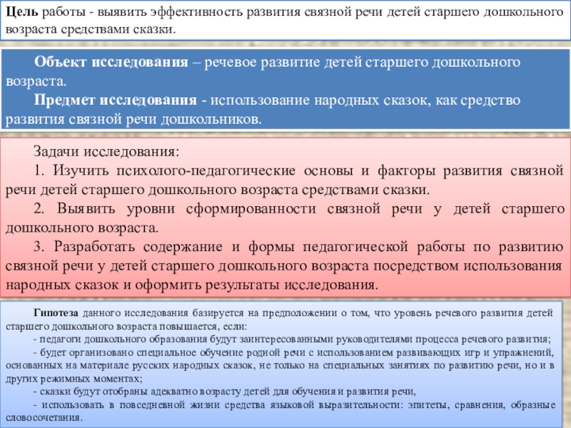 Сказка как средство развитии детей. Сочинение как средство развития Связной речи презентация к диплому.