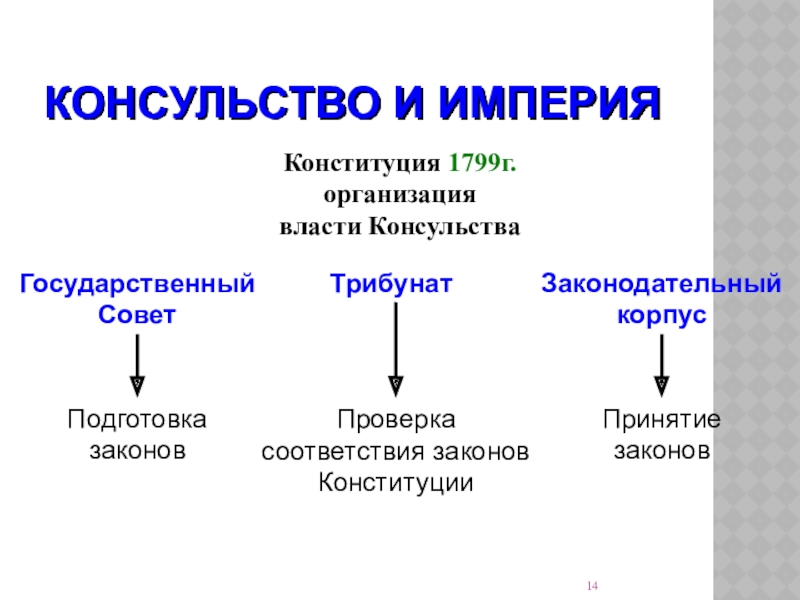 Консульство и империя 9 класс презентация