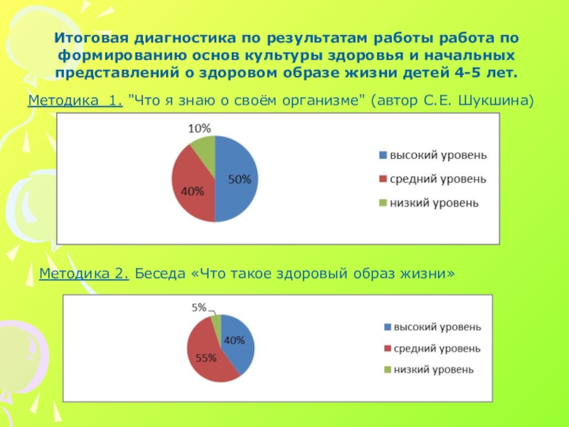 Итоговая диагностика. Формирование начальных представлений о ЗОЖ диагностика. Итоговая диагностика недостатки. Итоговая диагностика дерево.