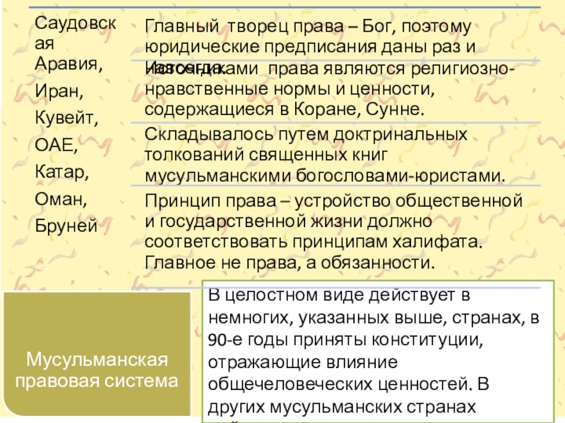 Правовые системы современности презентация 10 класс право