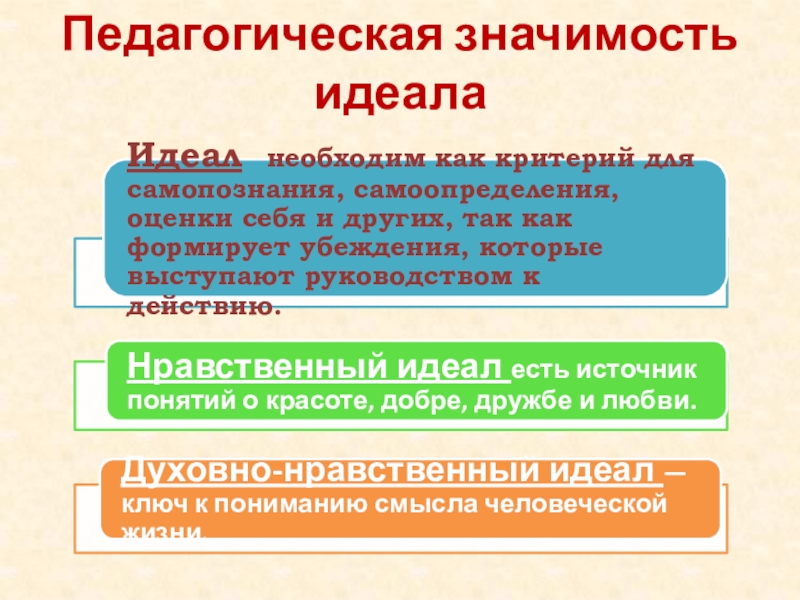 Идеально значение. Педагогическая значимость это. Учитель и формированием убеждений и идеалов.