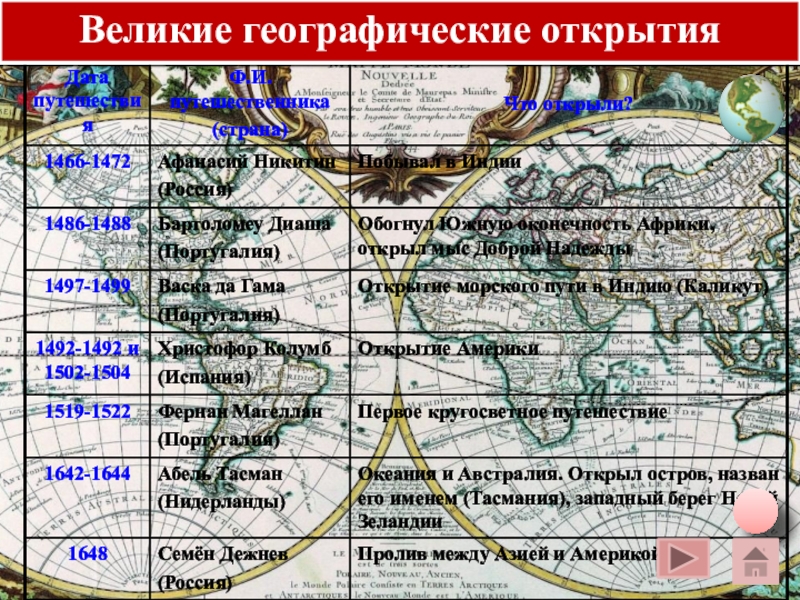 Великие географические открытия 7 класс история нового времени презентация