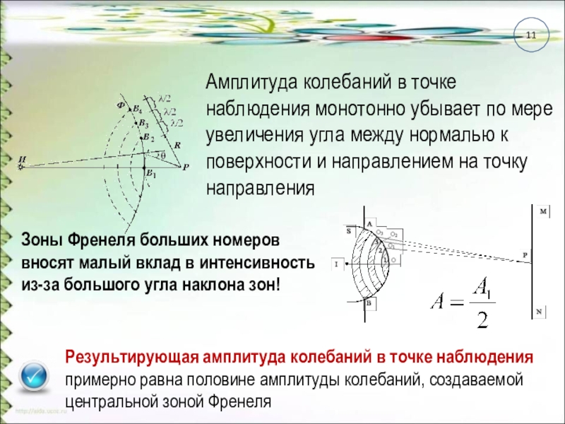 Амплитуда колебаний. Амплитуда в точке. Минимальная амплитуда колебаний. Амплитуда результирующего светового колебания в точке наблюдения.