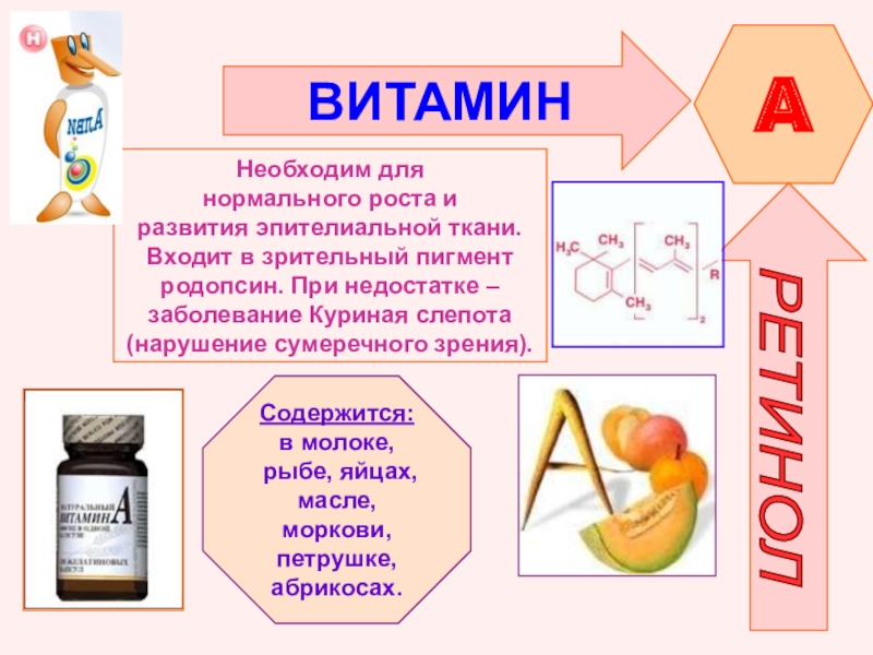 Проект по химии 10 класс витамины