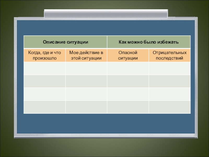 Описание ситуации в проекте