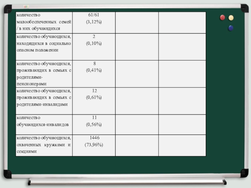 главная заповедь педагога в воспитании и обучении. группы риска детей кратко. работа с детьми группы риска. категории детей группы риска. алгоритм работы классного руководителя с детьми группы риска.