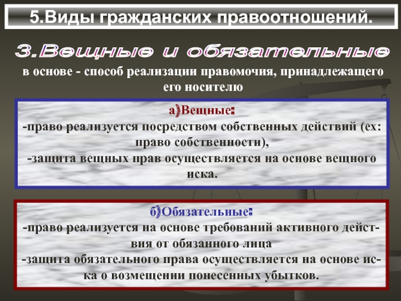 Презентация на тему вещное право в гражданском праве