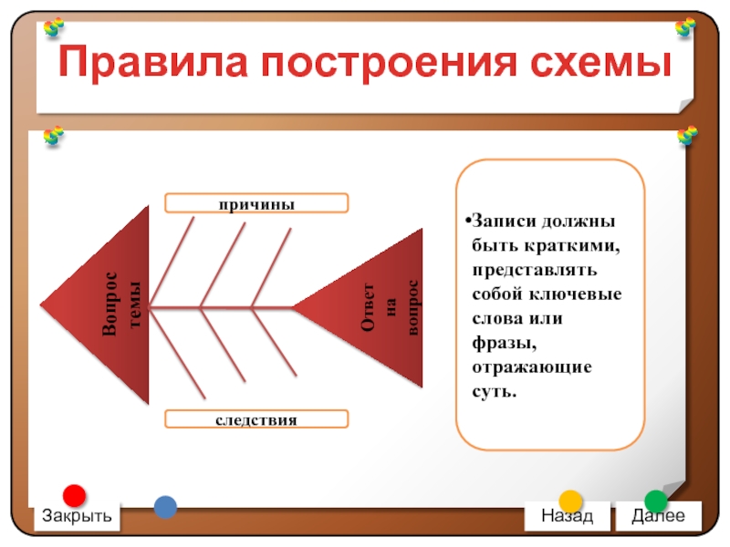 Схема фишбоун рыбий скелет