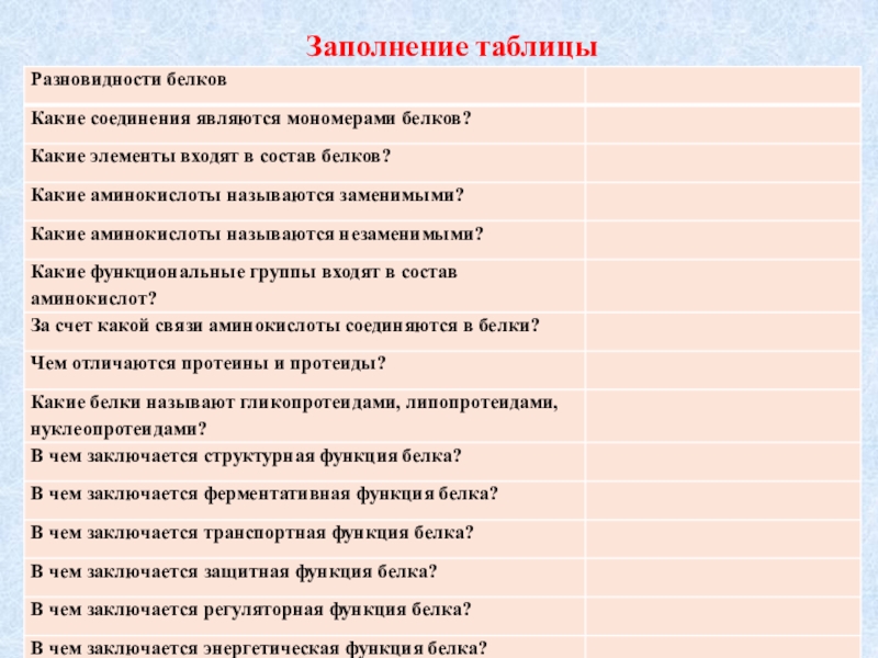Функции белков биология таблица. Структура белка характеристика таблица. Таблица строение белковых структур. Таблица функции белков 9 класс биология характеристика. Таблица структура структура белков.