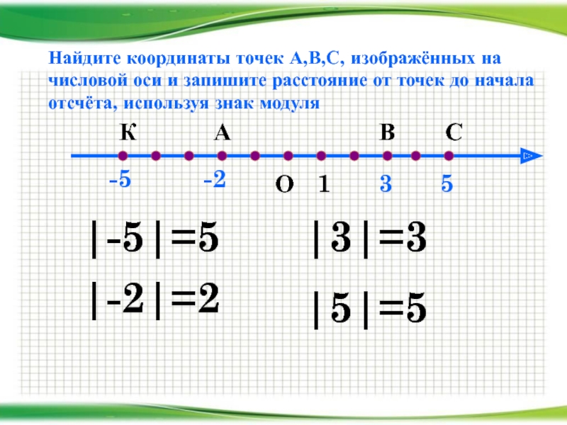 Найдите модули чисел 5 4 2 0. Координаты точек на числовой оси. Модуль числа на координатной прямой 6 класс. Изобразите на числовой оси сравните числа 5 класс. Найди числа a, b и c, изображённые на схеме:.
