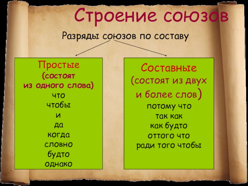 Простые и составные союзы 7 класс презентация