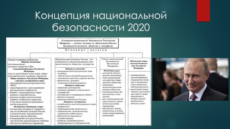 Категории теории национальной безопасности