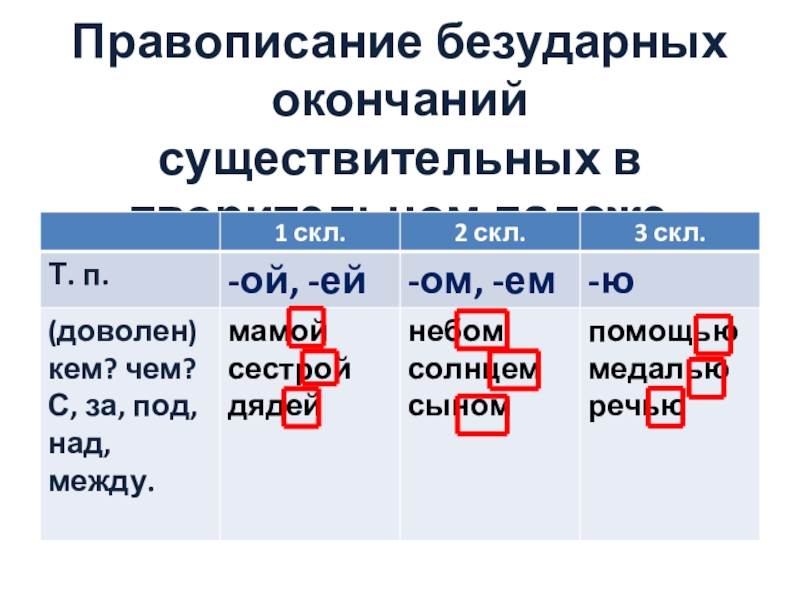 Безударные падежные окончания существительных 4 класс. Правописание безударных окончаний. Окончания существительных в творительном.