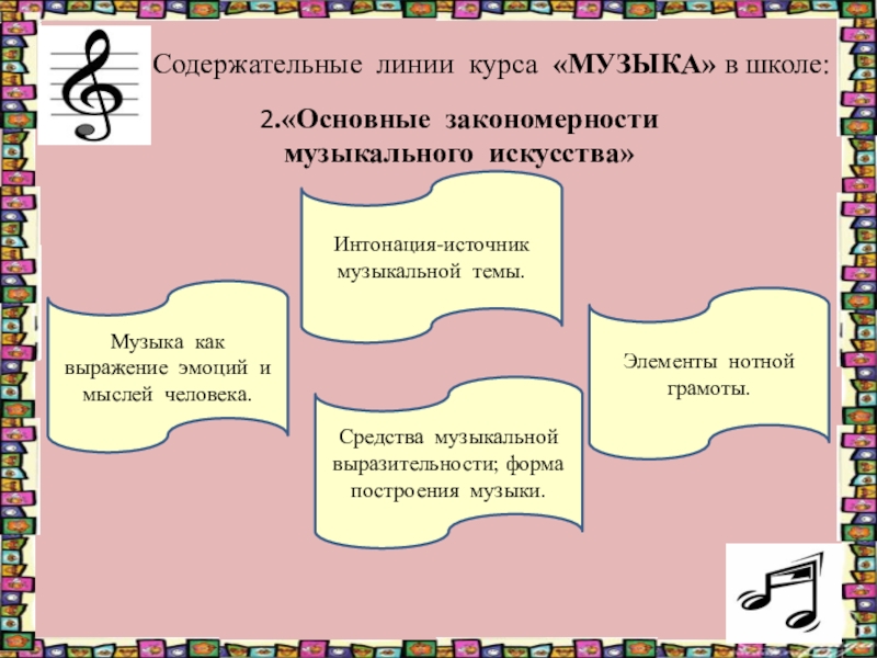 Открытый урок по музыке в 5 классе с презентацией по фгос