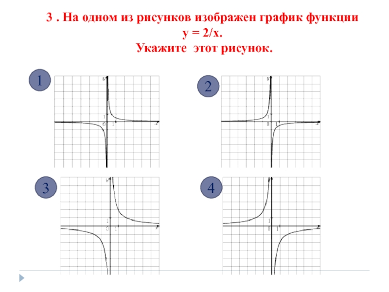 На одном из рисунков изображен график функции укажите номер этого рисунка x2 2x 3