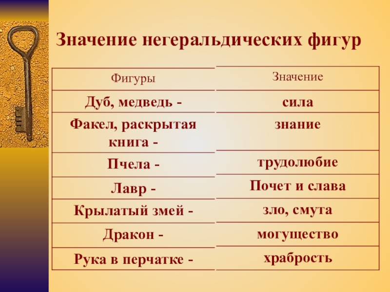 Значение фигур. Значение негеральдических фигур. Негеральдические фигуры обозначение. Негеральдические фигуры на гербах и их значение. Негеральдические символы их значение.