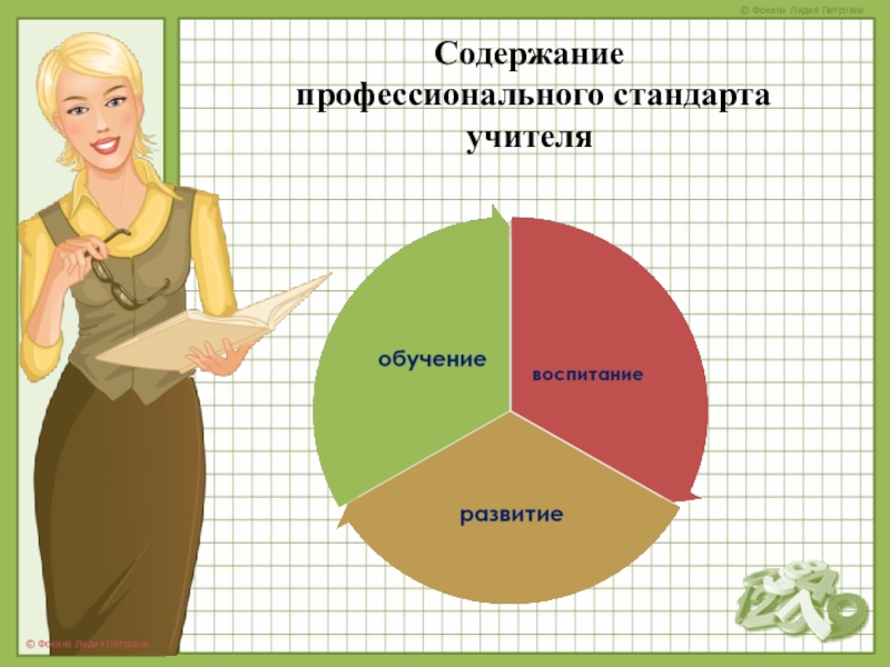 Фгос работа учителя. Профессиональный стандарт педагога начальных классов. Профстандарт учителя начальных классов. Современный педагог стандарт. Требования профстандарта к учителю начальных классов.