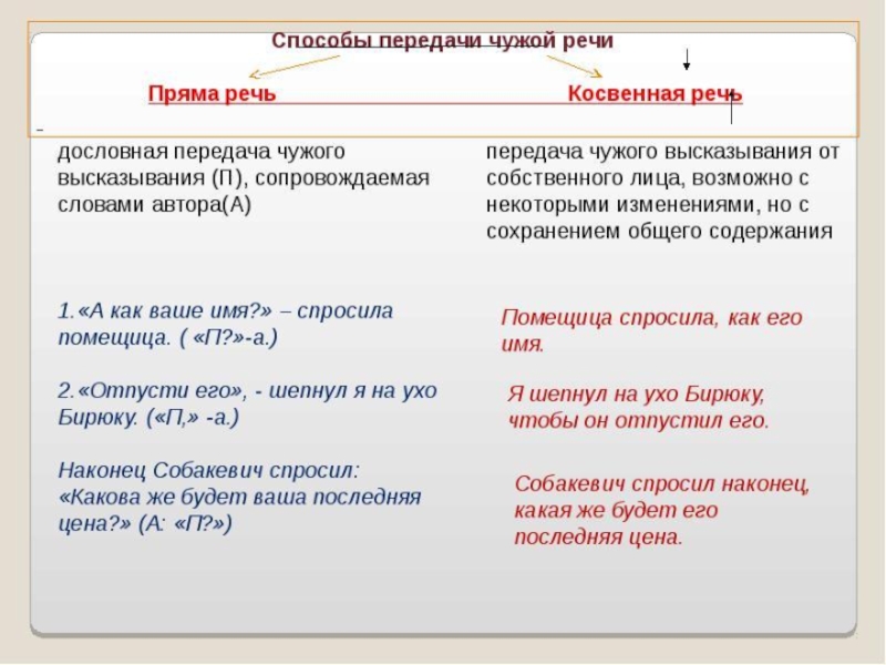 Схема предложения с цитатами