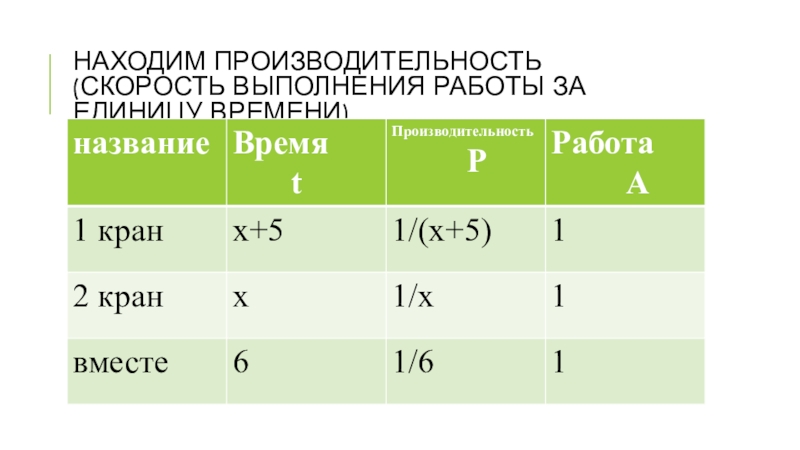 Производительность компьютера быстрота выполнения операций