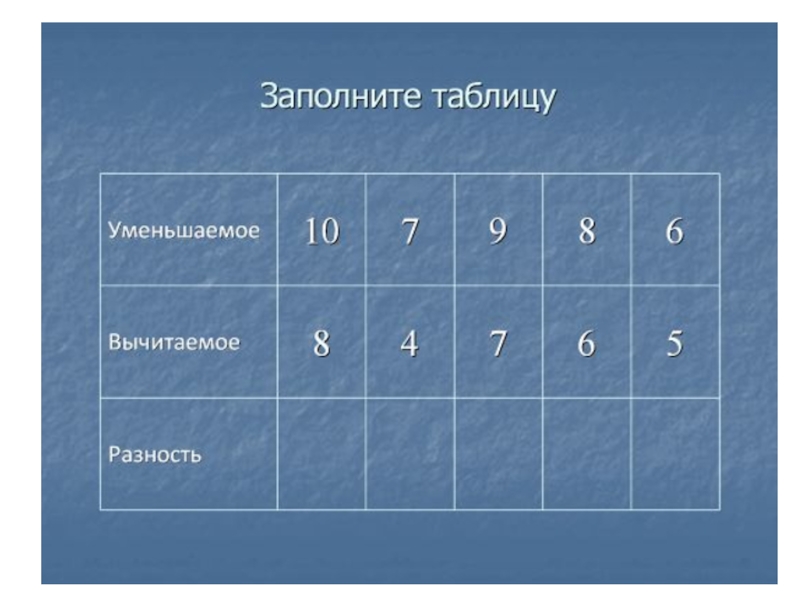 Заполни таблицу уменьшаемое. Как заполнить таблицу уменьшаемое. Заполни таблицу уменьши на 10. Заполни таблицу уменьшаемое 109-87-65 вычитание 6 5 2 4 5.