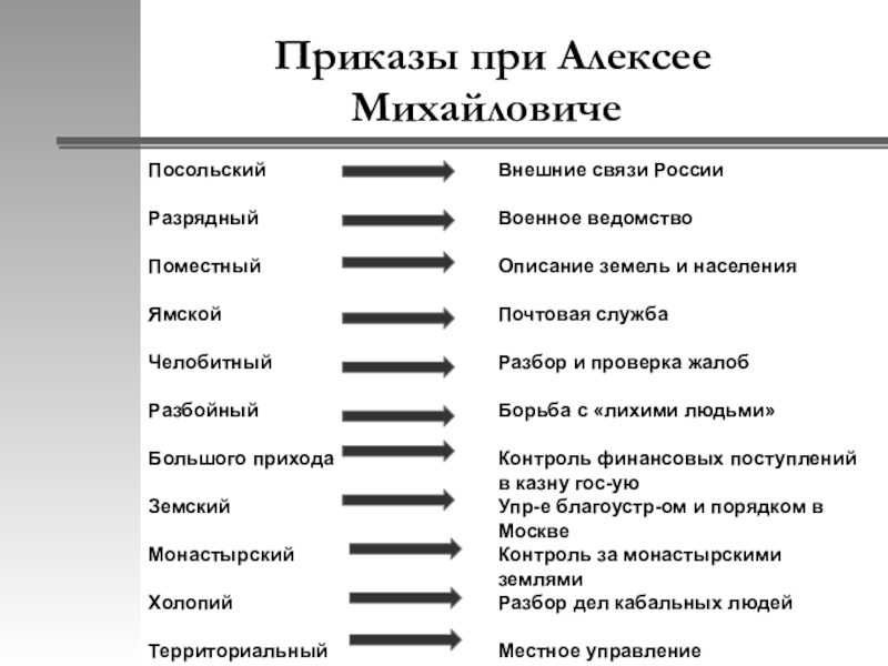 Государственные учреждения приказы. Приказы Алексея Михайловича Романова. Приказы при Алексее Михайловиче Романове. Приказы при Алексее Михайловиче Романове таблица. Система приказов при Алексее Михайловиче.