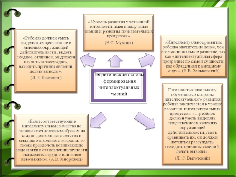 Уровень развития интеллектуальных способностей. Умственное развитие типы. Интеллектуальная готовность по Божович это. Формирование знаний об окружающей действительности.