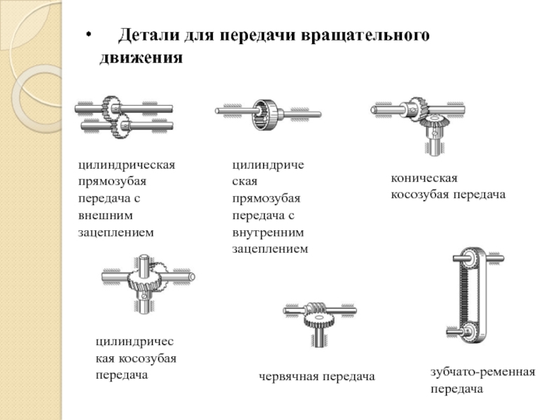 Детали передач. Перечислите детали вращательного движения. Детали вращательного движения техническая механика. Перечислите механизмы вращательного движения. Общее устройство станков вращательного движения.