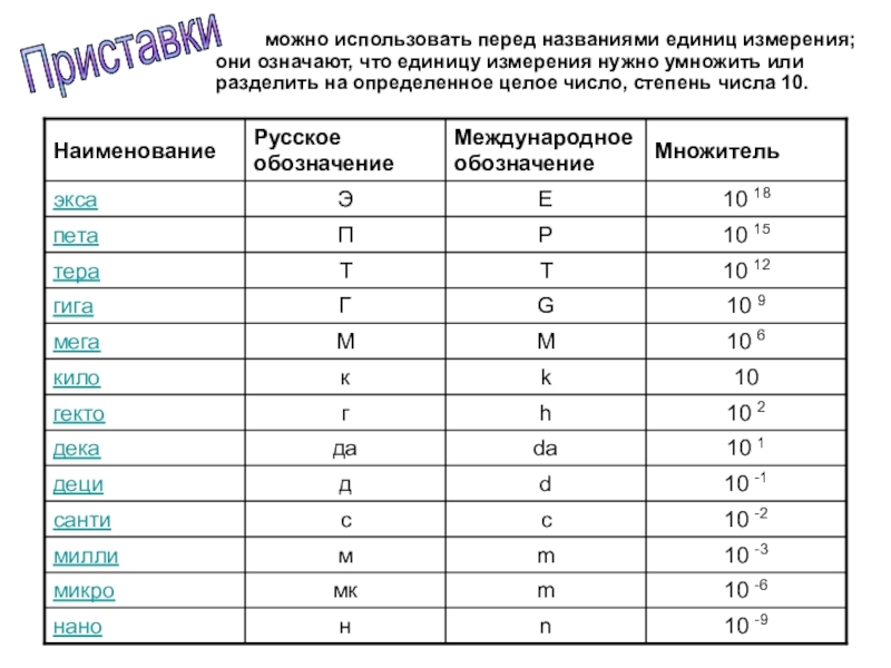 Запиши пропущенные наименования единиц измерения. Запись малых и больших чисел физика. Что значит количество единиц. Что значит м перед единицей измерения. Что значит количество наименований.