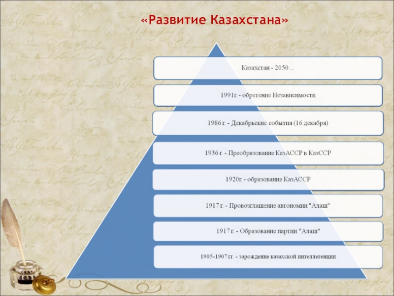 Роль личности в формировании российской государственности проект