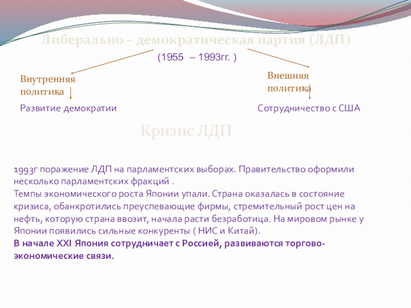 Реферат: Внутренняя и внешняя политика Японии в послевоенные годы