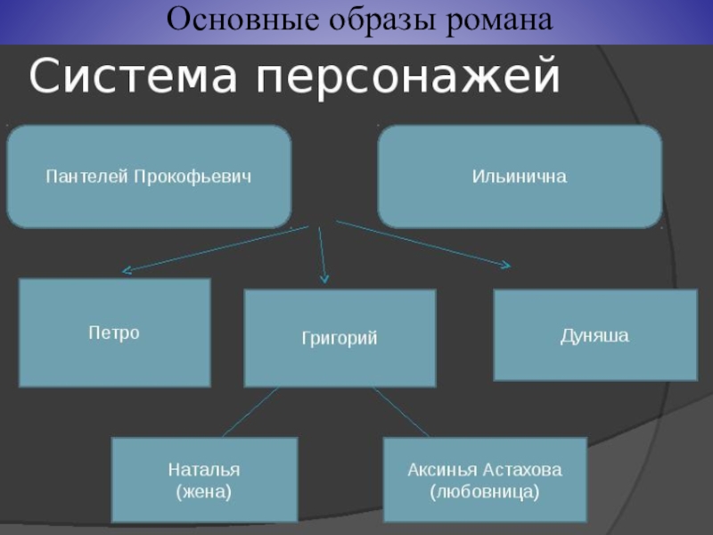 Схема героев на дне