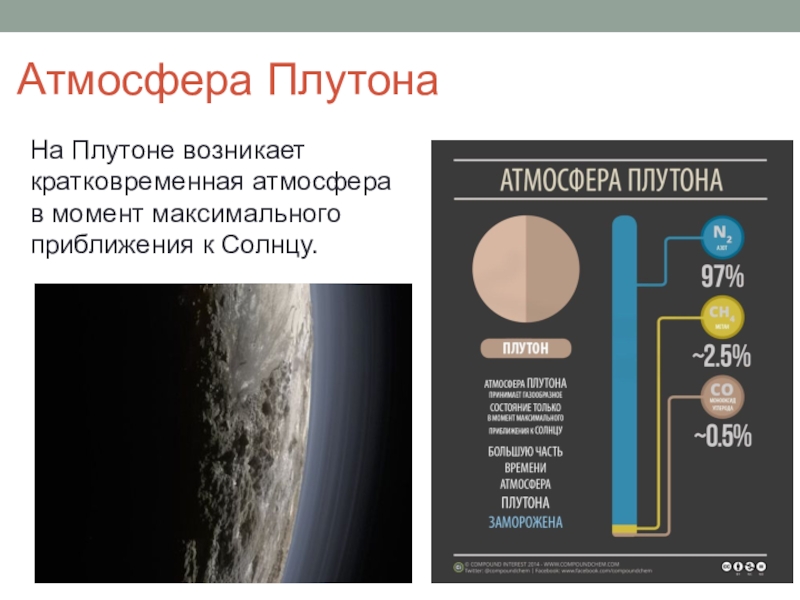 Время на плутоне. Плутон состав планеты и атмосферы. Состав атмосферы Плутона. Структура Плутона. Строение Плутона.