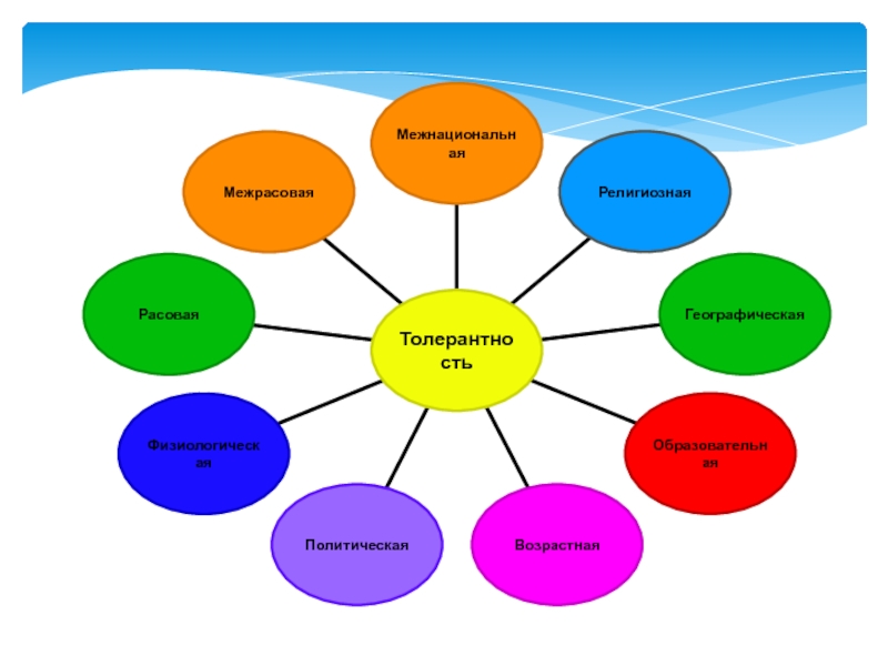 Презентация как воспитать толерантного человека