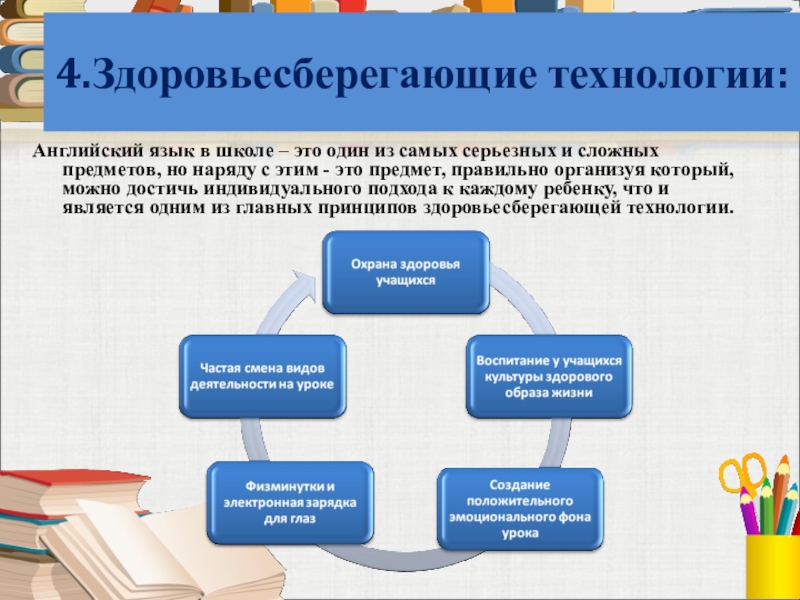 Образовательный проект в школе по английскому языку