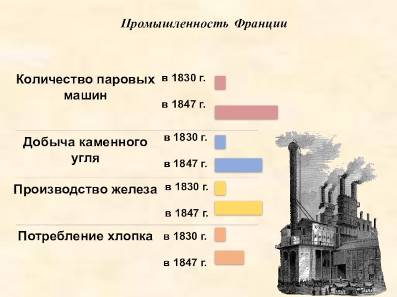 Какие отрасли развиты в германии