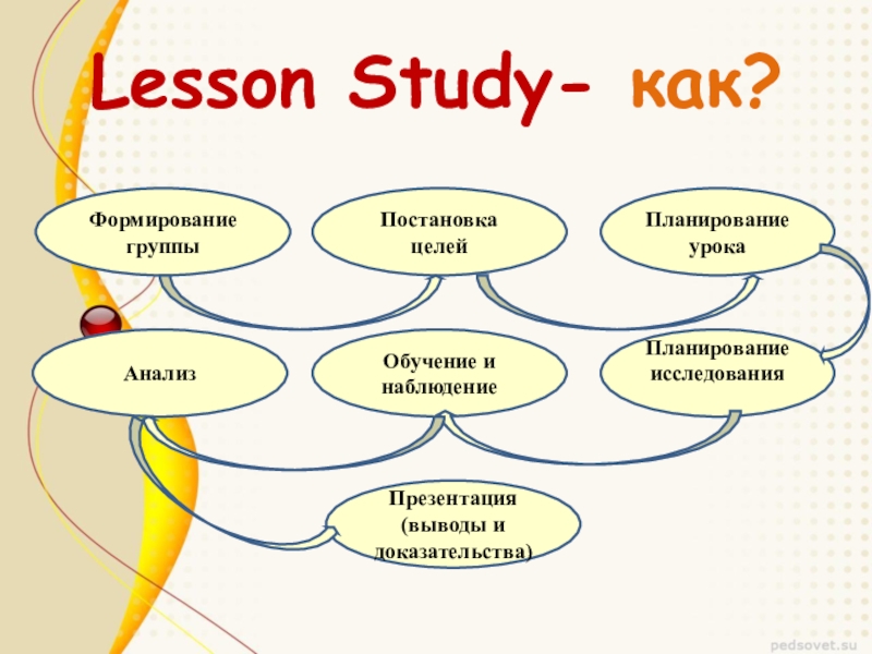 Отчет по лессон стади презентация