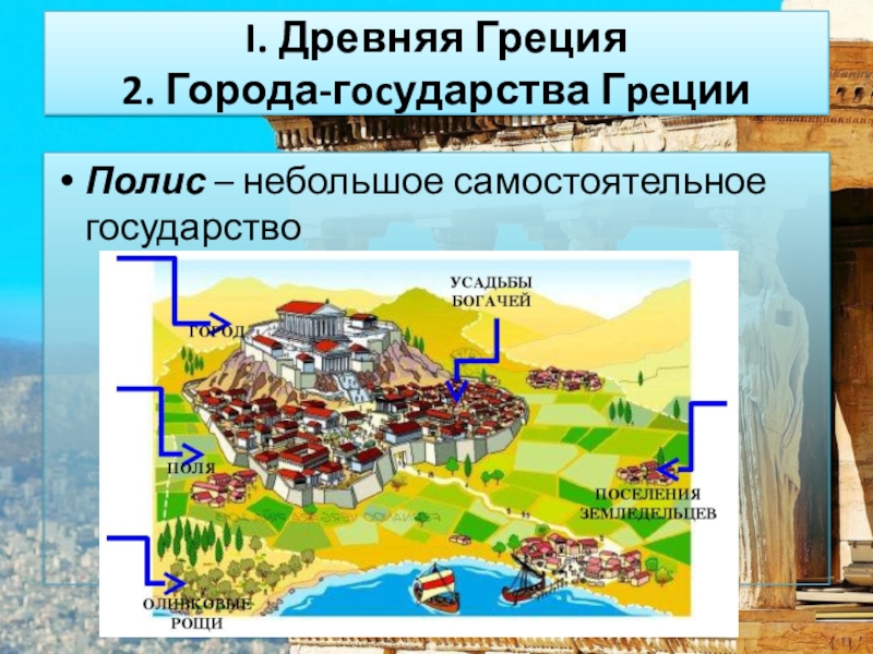 Полисы древней греции. Полис город государство древней Греции. Схема города полиса в древней Греции. Схема полиса в древней Греции. Города полисы древней Греции.