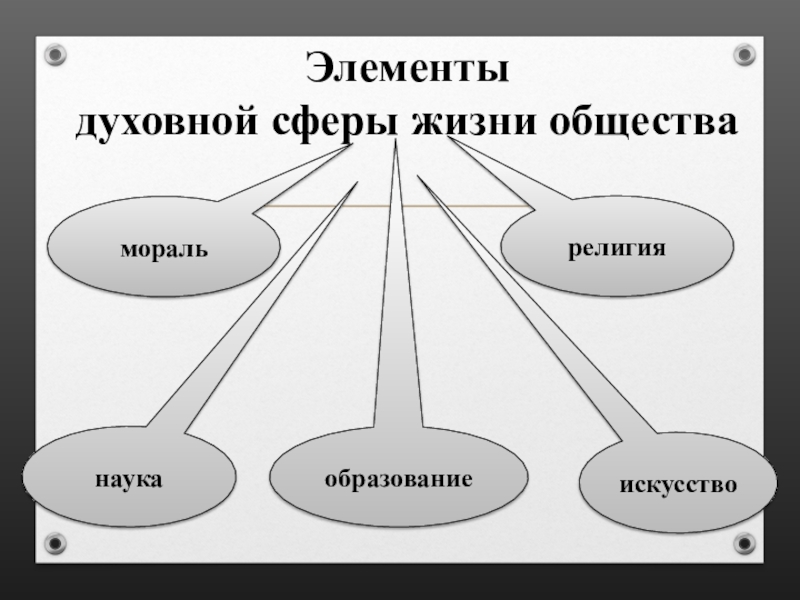 Наука и искусство презентация 8 класс