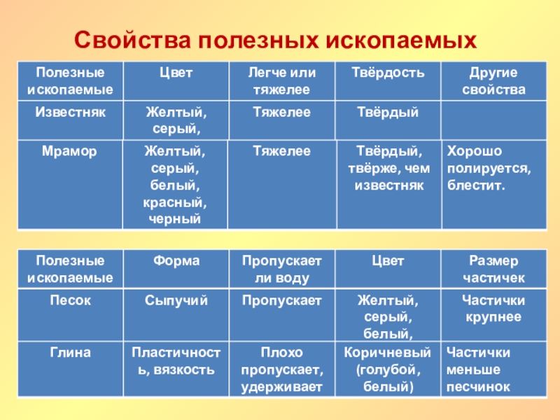 3 класс окружающий мир полезные ископаемые презентация 3 класс окружающий мир