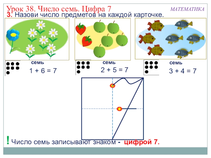 Конспект числа 7. Число и цифра 7. Число и цифра 7 задания для 1 класса. Урок по теме число и цифра 7. Цифра 7 конспект урока.