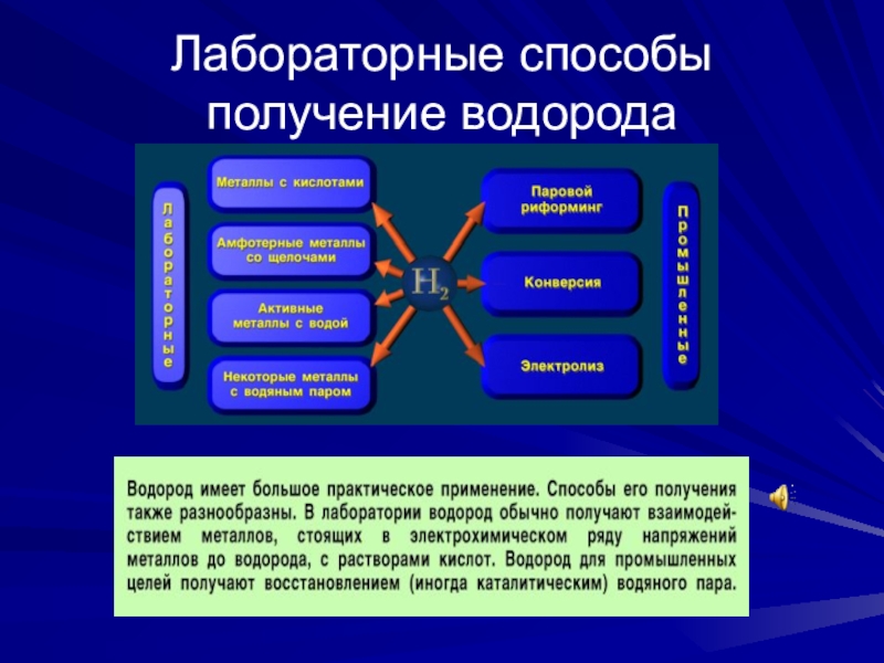 Презентация по химии 8 класс применение водорода