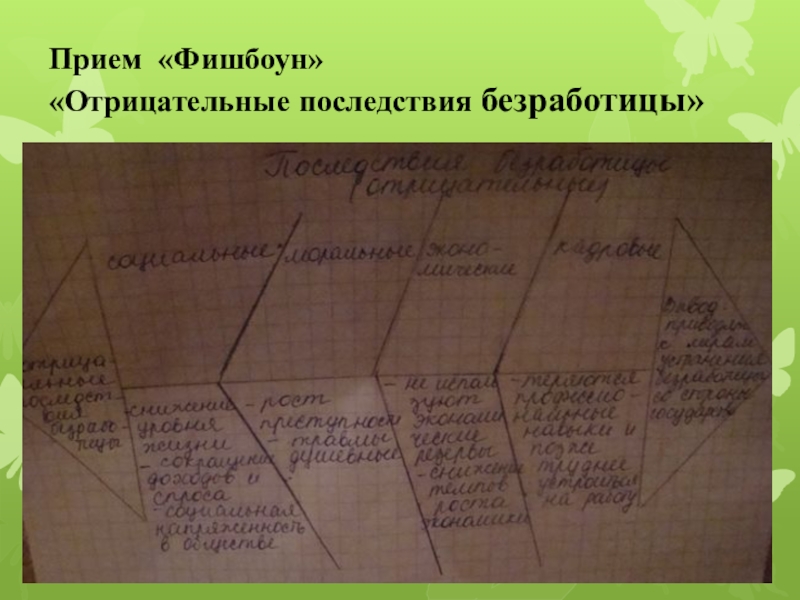 Фишбоун безработица сегодня схема