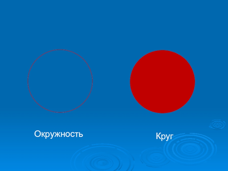 68 кругов 6 км 15 минут. Окружность и круг 6 класс. 6 Кругов. Слайд с кругом. Азиатские научные круги для презентации.