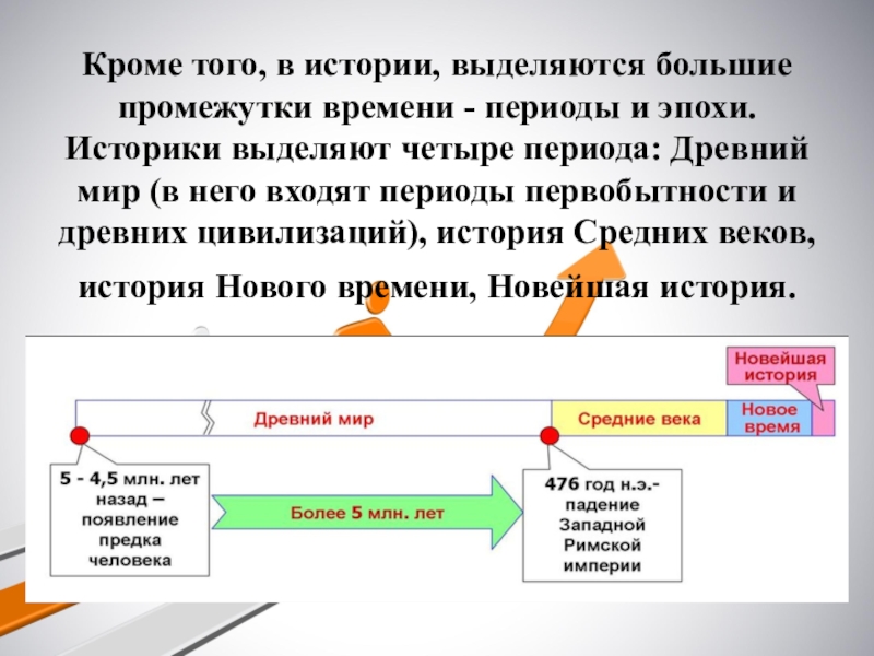 Выделить историю. Большие промежутки времени. Какие разделы выделяются в истории древнего мира. Зачем в истории выделяют периоды. Кроме того выделяется.