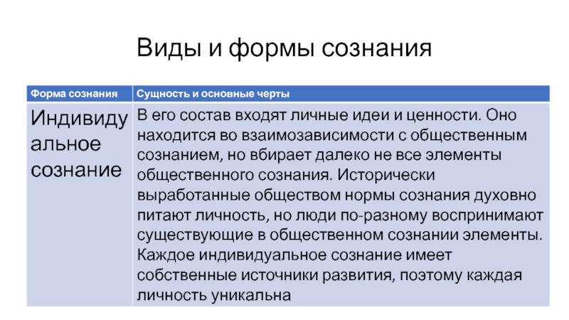 Виды сознания