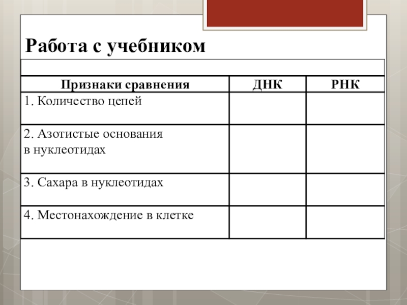 Признаки учебника. Признаки учебного пособия.