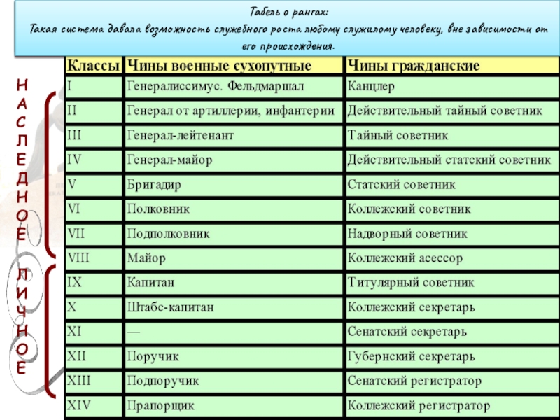 Табель о рангах станционный смотритель