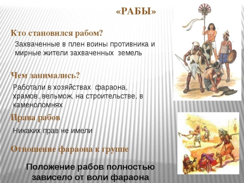 Как стать рабом. Подданные фараона. Что такое рабы кратко. Рабы в древнем Египте кратко. Источники рабства в Египте.