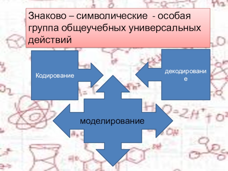 Особая группа. Знаково символические умения это. Символические действия психология. Знаково символическое действие в нач классах. Знаково-символической реальностью.